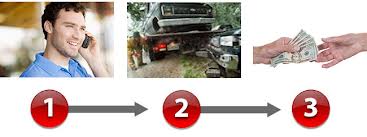 Cash For Junk Cars Charlotte North Carolina Request Free Online Quote Cash For Junk Cars Charlotte North Carolina Steps Logo